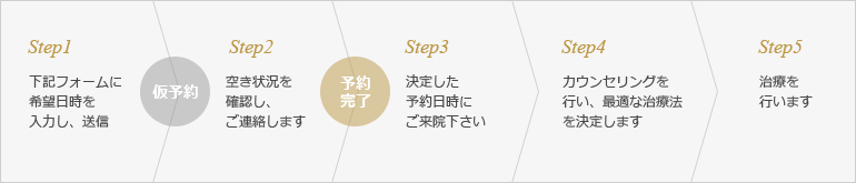 WEB予約の流れ